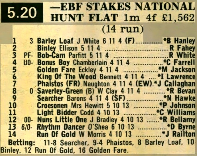 EBF Stakes National Hunt Flat