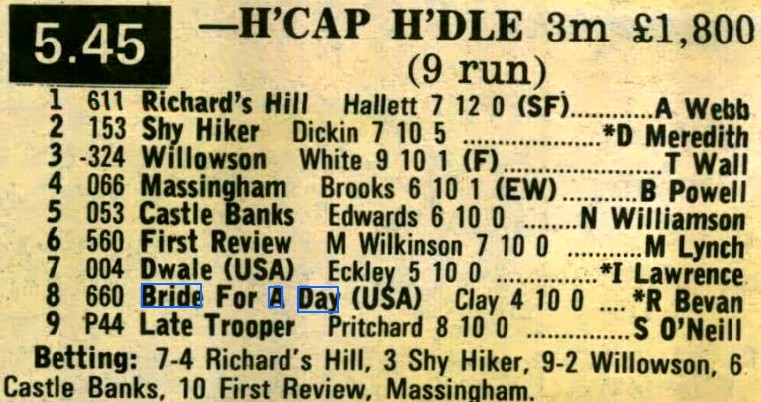 ATS Flatmate Novices Handicap Hurdle