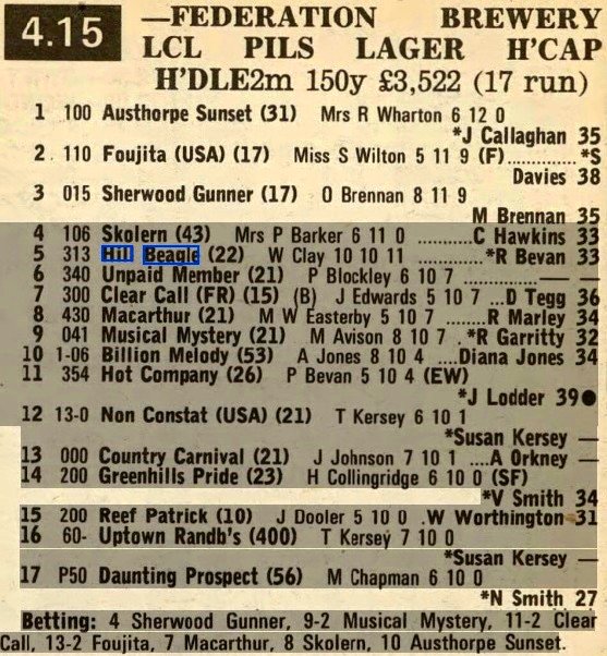 Federation Brewery LCL Pils Lager Handicap Hurdle