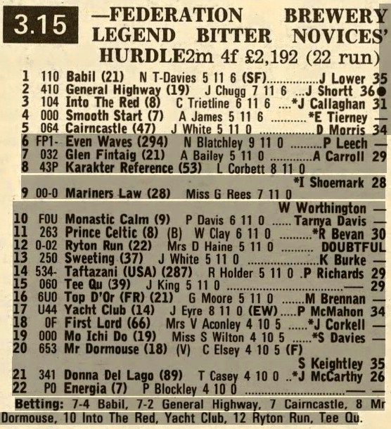 Federation Brewery Legend Bitter Novices Hurdle