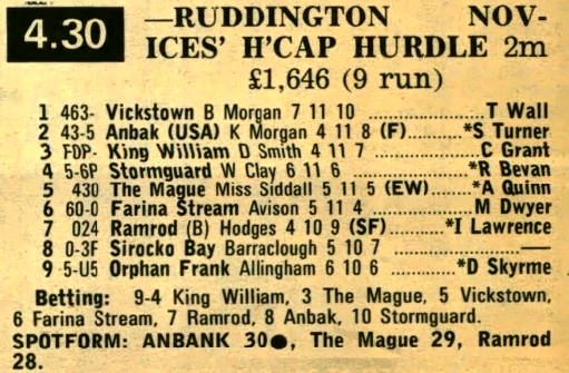 Ruddington Novices Handicap Hurdle