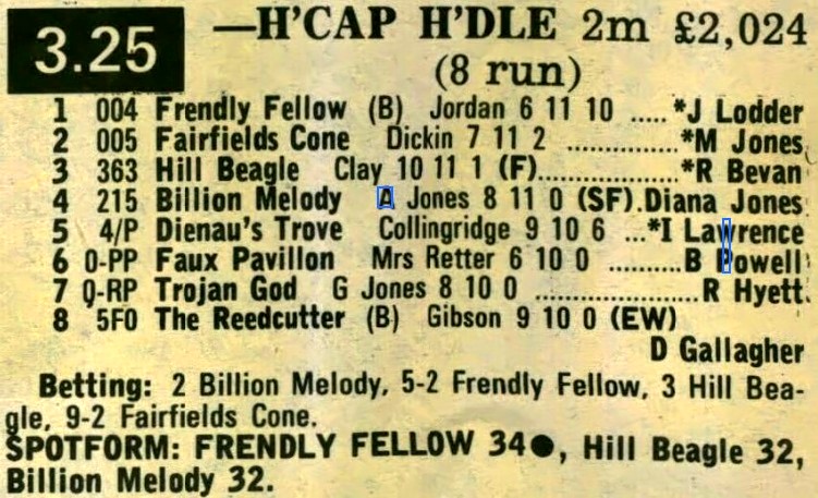 Sos? ATS Handicap Hurdle