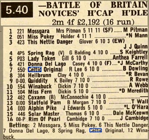 Battle Of Britain Novices Handicap Hurdle
