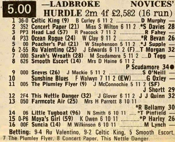Ladbroke Novices Hurdle