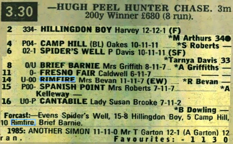 Hugh Peel Hunter Chase