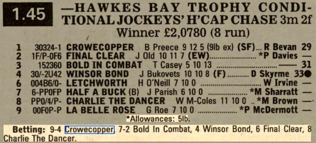 Hawkes Bay Trophy Conditional Jockeys Handicap Chase