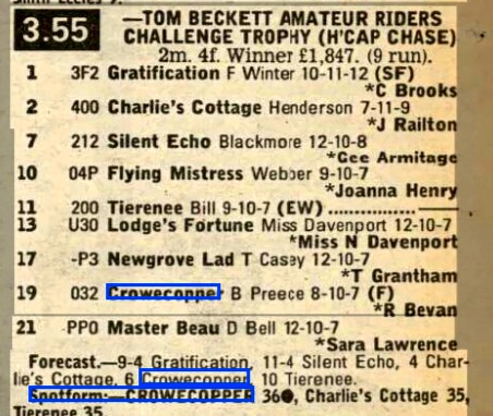 Tom Beckett Amateur Riders Challenge Trophy Handicap Chase