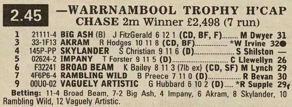 Warrnambool Trophy Handicap Chase