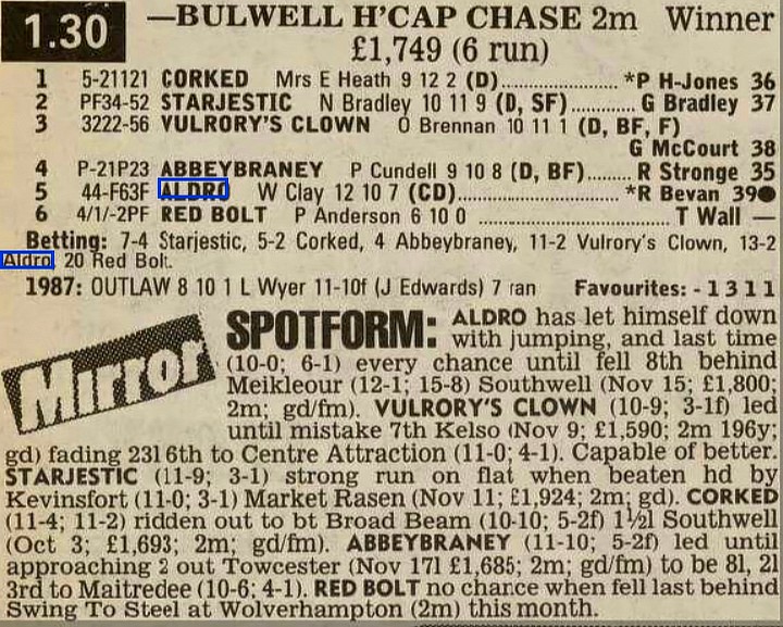 Bulwell Handicap Chase